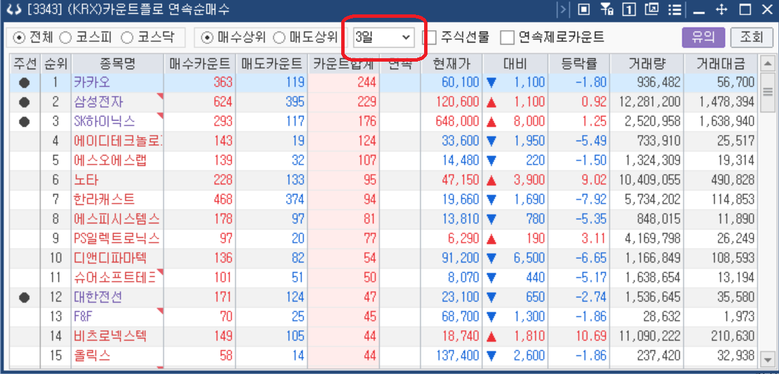 3343 화면: 기간 합계 상위